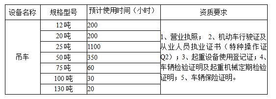 重鋼西昌礦業有限公司2024年吊車租賃競價公告表格c3e91645 E7b5 42ea 902f 0fa1b00947a1