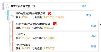 长发集团上头条的内容