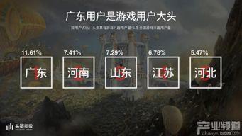 末日进化头条文章